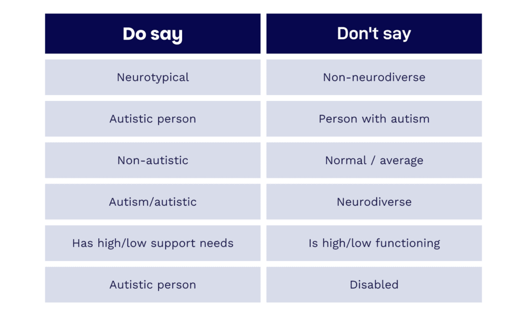 Autism Awareness | Corecom Tech Academy